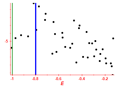 Strength function log